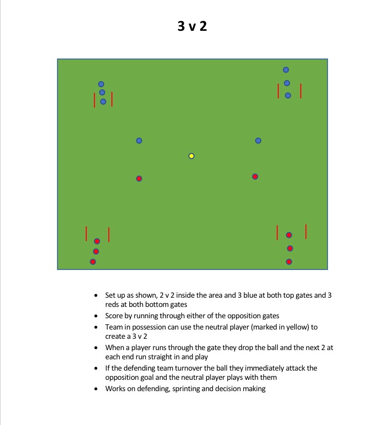 U10s game for passing and support play - Small-sided Games