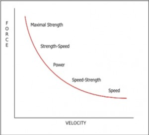 DSS Elite Coaching  Intro to Reactive Strength Index (RSI) – By