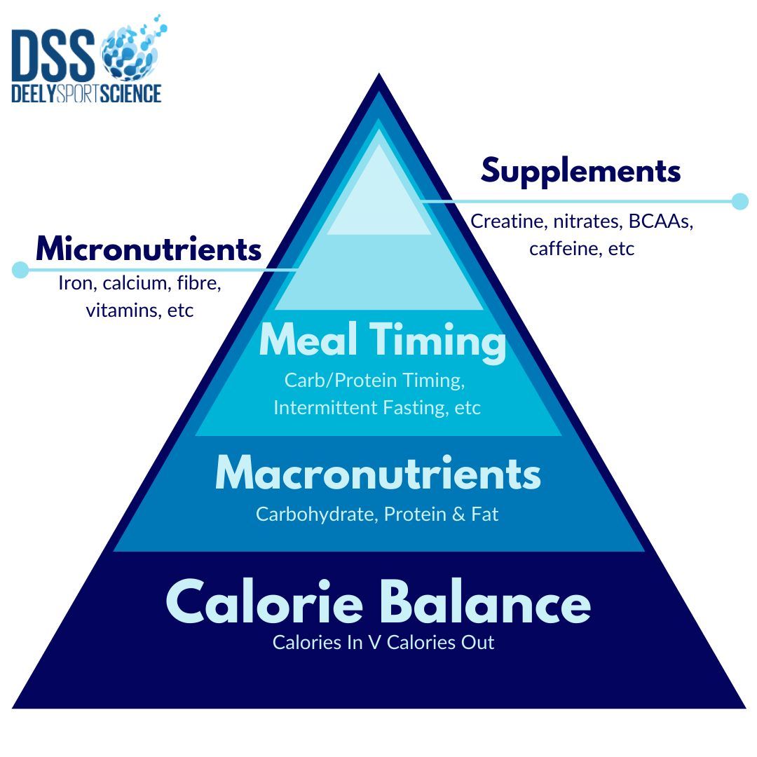 phd calorie calculator