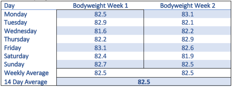 phd calorie calculator