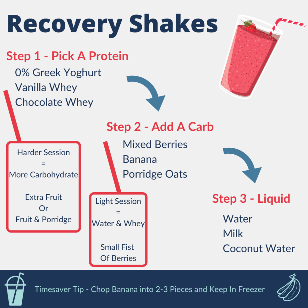 DSS Elite Coaching Post Exercise Recovery Nutrition by John Murphy PhD(c)