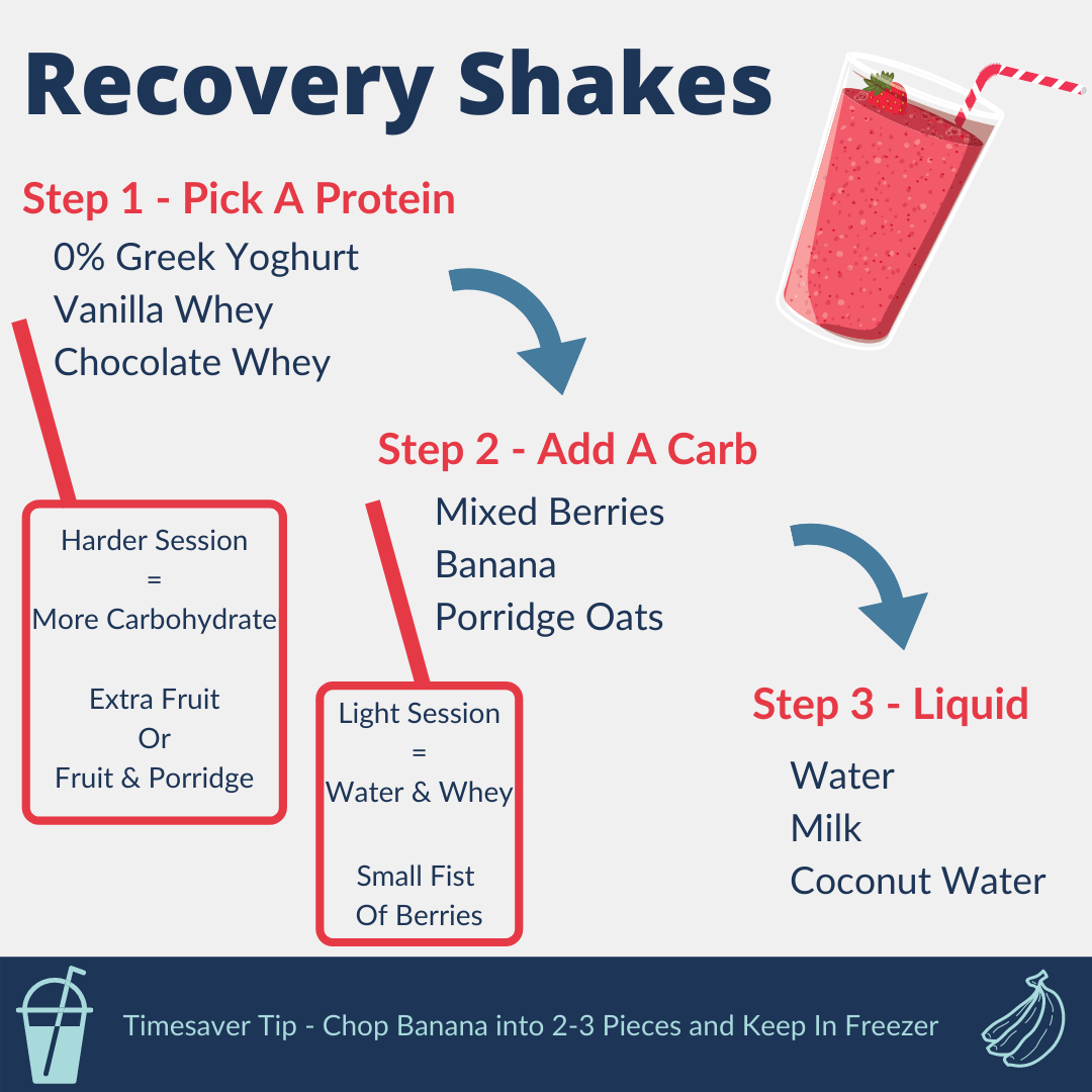 Protein for post-workout recovery