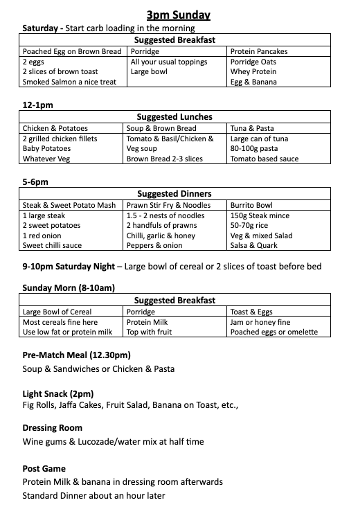 DSS Elite Coaching | A Guide to Pre-Game Eating – By John Murphy MSc ...