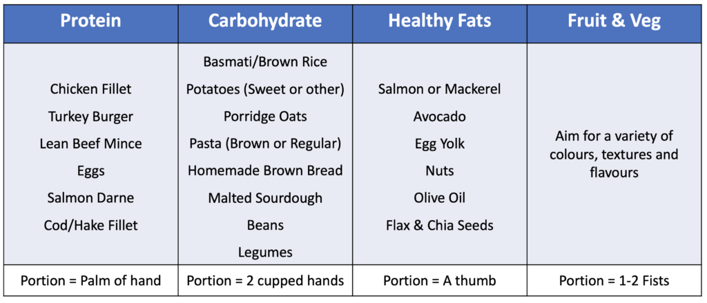 DSS Elite Coaching | Adolescent Nutrition – #TheHungryTeen